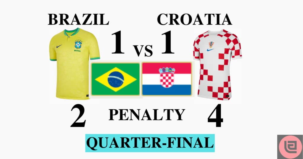 FIFA World Cup Qatar 2022, Quaterfinals, SemiFinals & Final Results