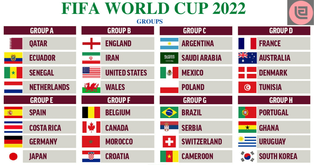 FIFA World Cup Qatar 2022, Round of 16 Complete Results
