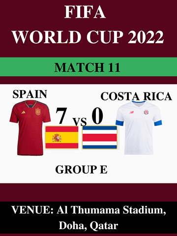 Spain Vs Costa Rica, Match 11, FIFA World Cup 2022