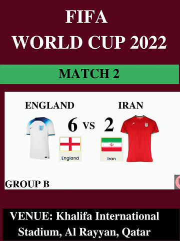 England Vs Iran – Match 2 – FIFA World Cup 2022