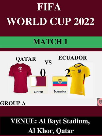 Qatar Vs Ecuador, Match 1, FIFA World Cup 2022