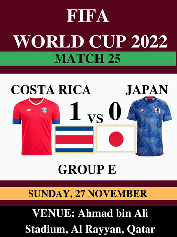 Japan Vs Costa Rica, Match 25, FIFA World Cup 2022