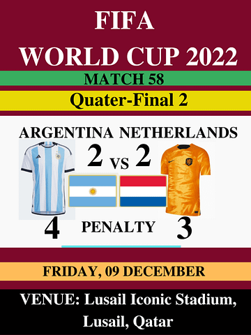 Argentina Vs Netherlands, Quarterfinals FIFA World Cup 2022