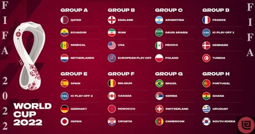 Teams Uniforms In FIFA World Cup 2022 At QATAR