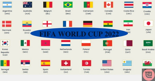 Teams Uniforms In FIFA World Cup 2022 At QATAR